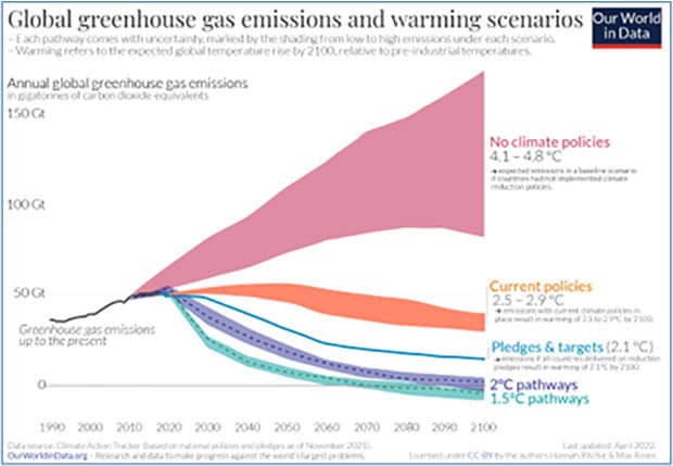 Ignoring the crucial role of fossil fuels in any energy transition plan risks economic collapse